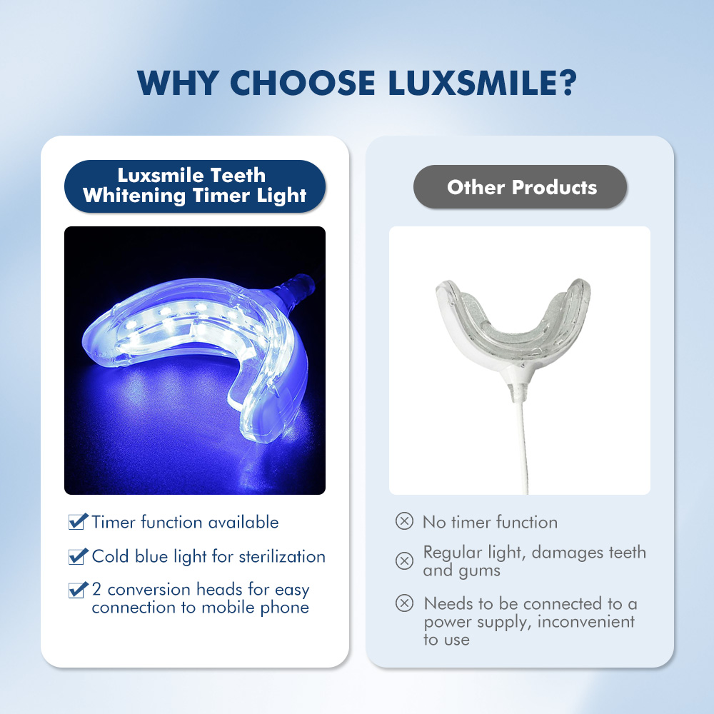Luxsmile Smart LED Teeth White - Teeth Whitening With Blue Light 리뷰 및 가격