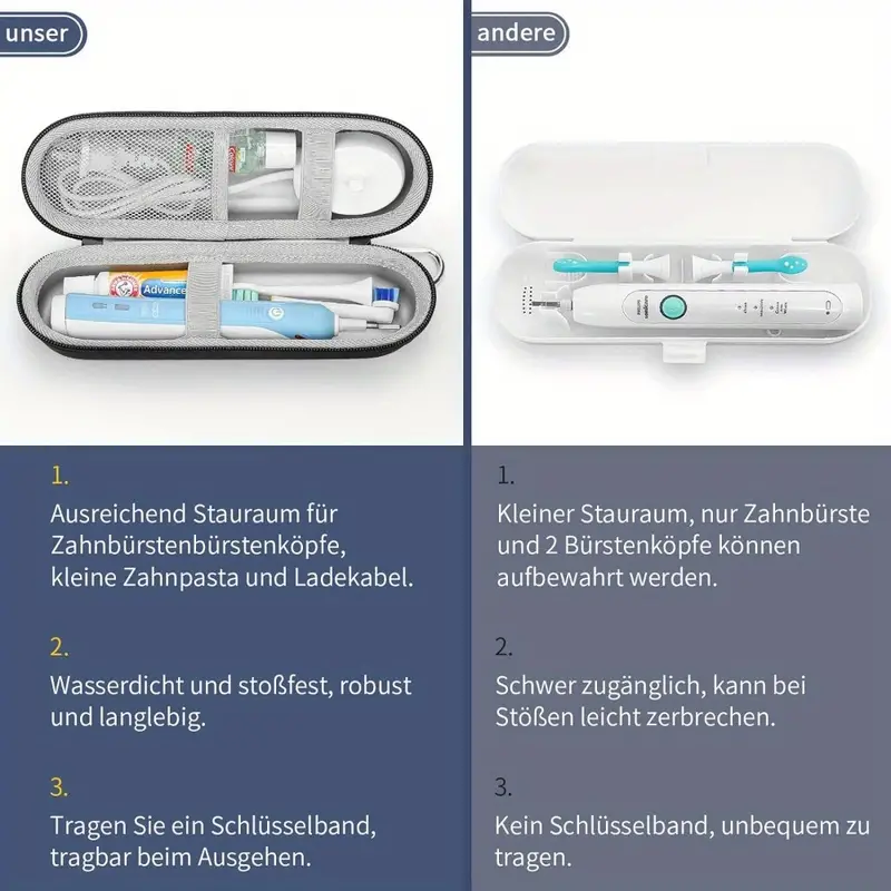 Case for Braun Oral B/Oral-b P - Electric Toothbrush Sonic 리뷰 및 가격