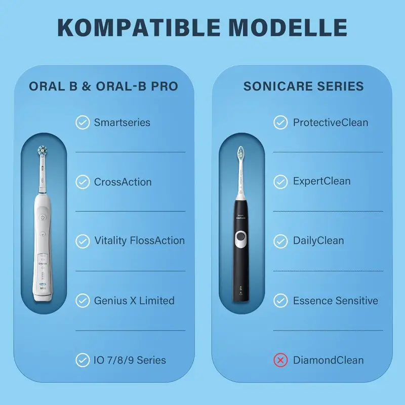 Case for Braun Oral B/Oral-b P - Electric Toothbrush Sonic 리뷰 및 가격