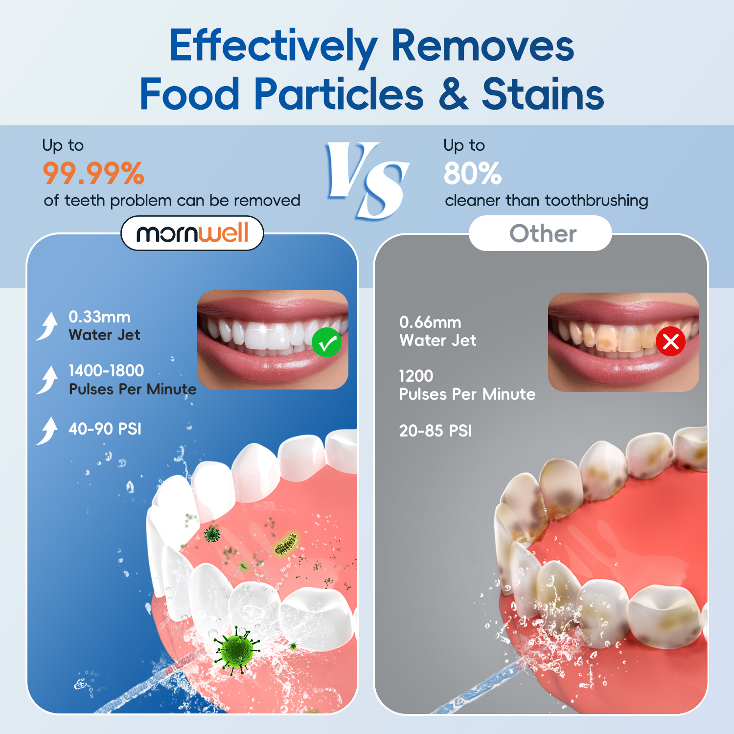 Water Flosser with Electric To - Electric Toothbrush Sonic 리뷰 및 가격